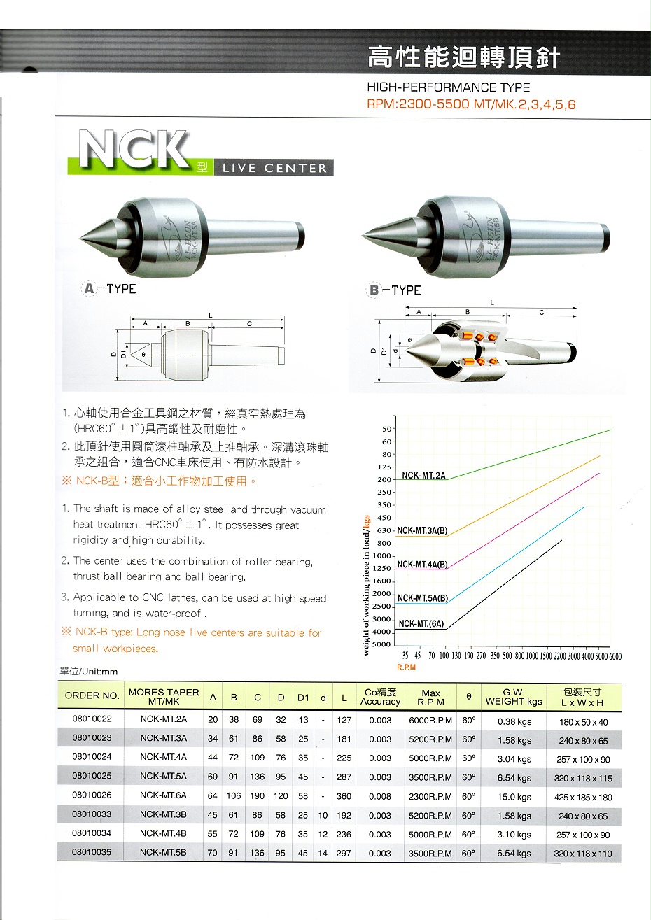 麗勛高性能回轉頂針NCK系列