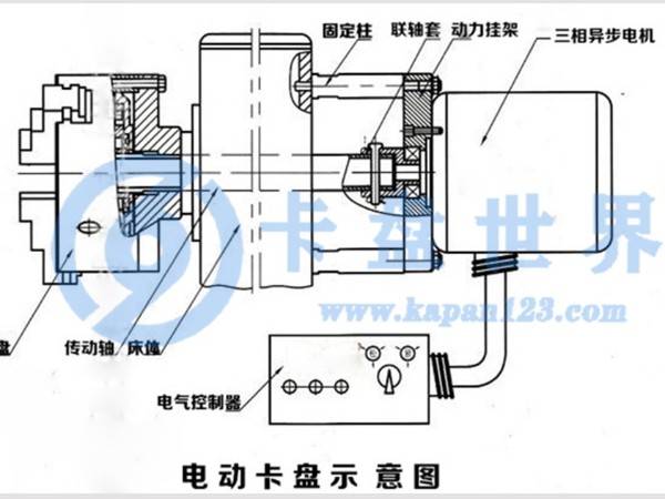 液壓卡盤和電動卡盤有什么不同之處,（液壓卡盤和電動卡盤的區別）