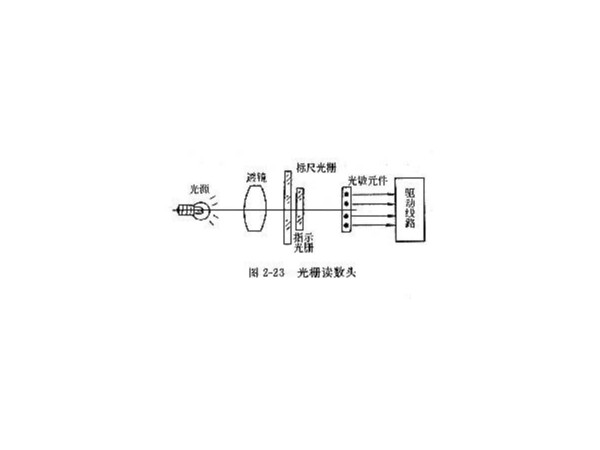 光柵的結構及作用簡介