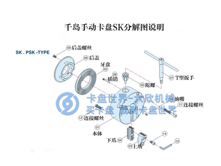 千島三爪手動(dòng)卡盤SK系列分解結(jié)構(gòu)圖說(shuō)明