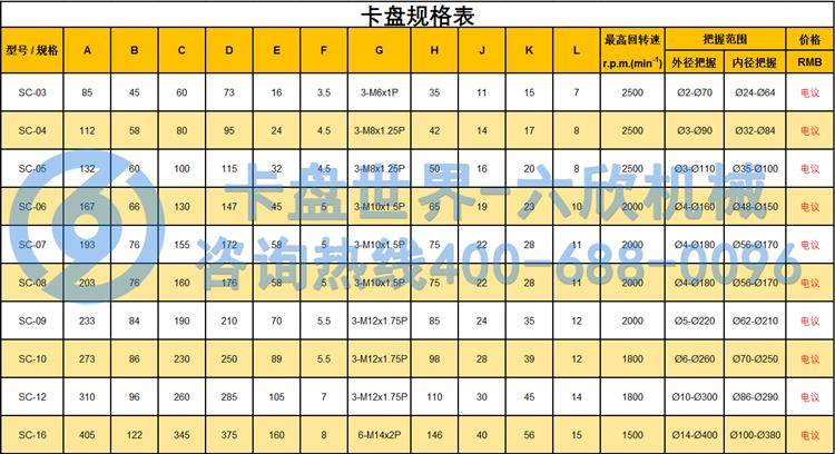 三爪卡盤尺寸規格表