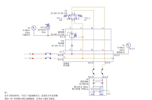 數控車床液壓故障