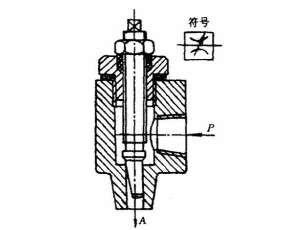 節(jié)流閥主要作用，（節(jié)流閥的工作原理）