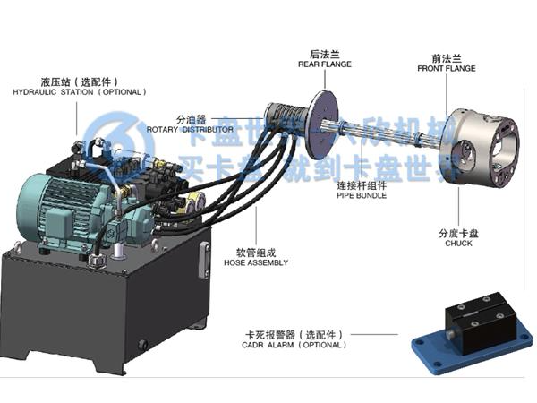 分度卡盤由什么組成，分度卡盤的組成結(jié)構(gòu)