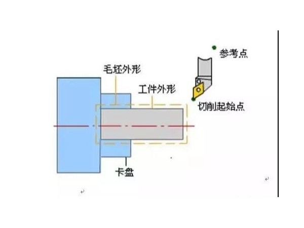 數控加工工藝的主要內容有哪些，（數控加工工藝主要包括哪些方面）