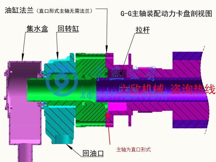 回轉油缸