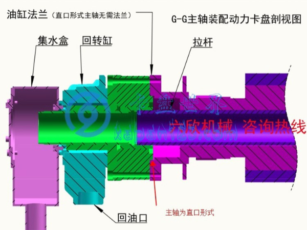 車床回轉(zhuǎn)油缸如何安裝在主軸上，（回轉(zhuǎn)油缸怎么安裝到主軸上）
