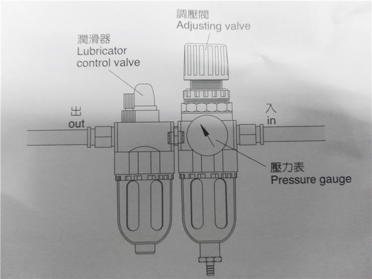 回轉氣缸零配件空氣過濾潤滑裝置的應用