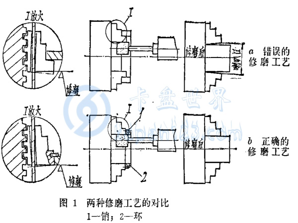 車(chē)床千島卡盤(pán)精度的修復(fù)方法，（車(chē)床卡盤(pán)精度如何修復(fù)）