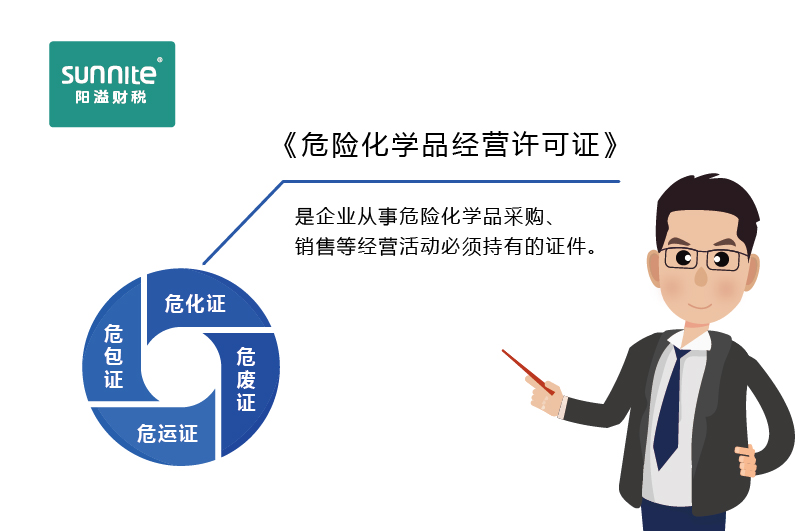 如何快速區(qū)分?；C、危廢證、危運證、危包證呢