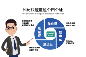 如何快速區(qū)分?；C、危廢證、危運(yùn)證、危包證呢？