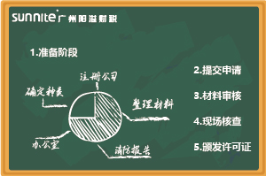 最新《?；C辦理指南（無倉(cāng)儲(chǔ)）》，超詳細(xì)