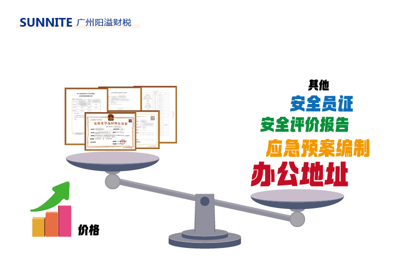 4月廣州?；C費(fèi)用明細(xì)
